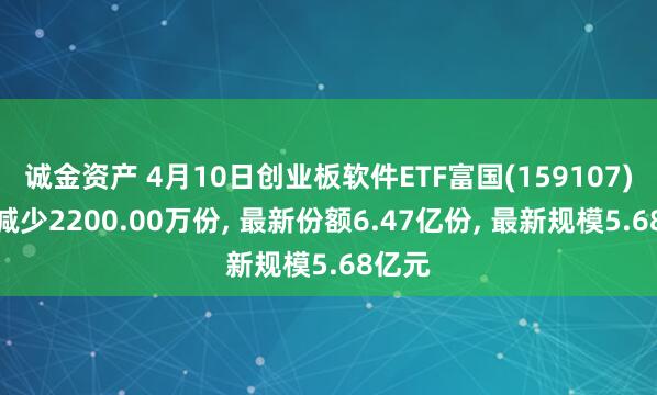 诚金资产 4月10日创业板软件ETF富国(159107)份额减少2200.00万份, 最新份额6.47亿份, 最新规模5.68亿元